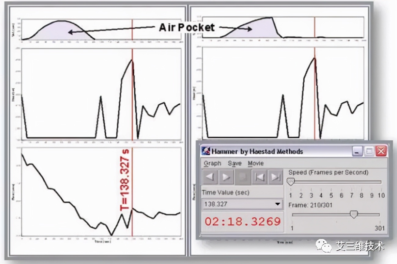 水锤效应有多大危险,水锤现象解决方案数据分析