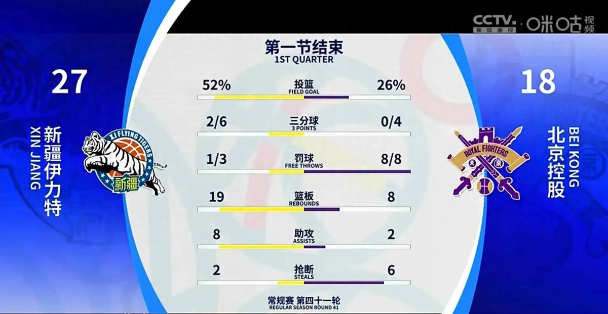 投篮失准的原因,投篮失准与力量训练