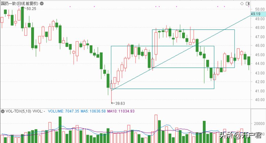 从零开始学k线电子版,从零开始学k线炒股