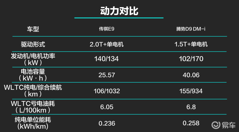 传祺e9pro版悬挂,广汽传祺e9pro和max