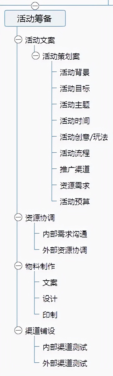 活动策划运营怎么学,活动策划运营