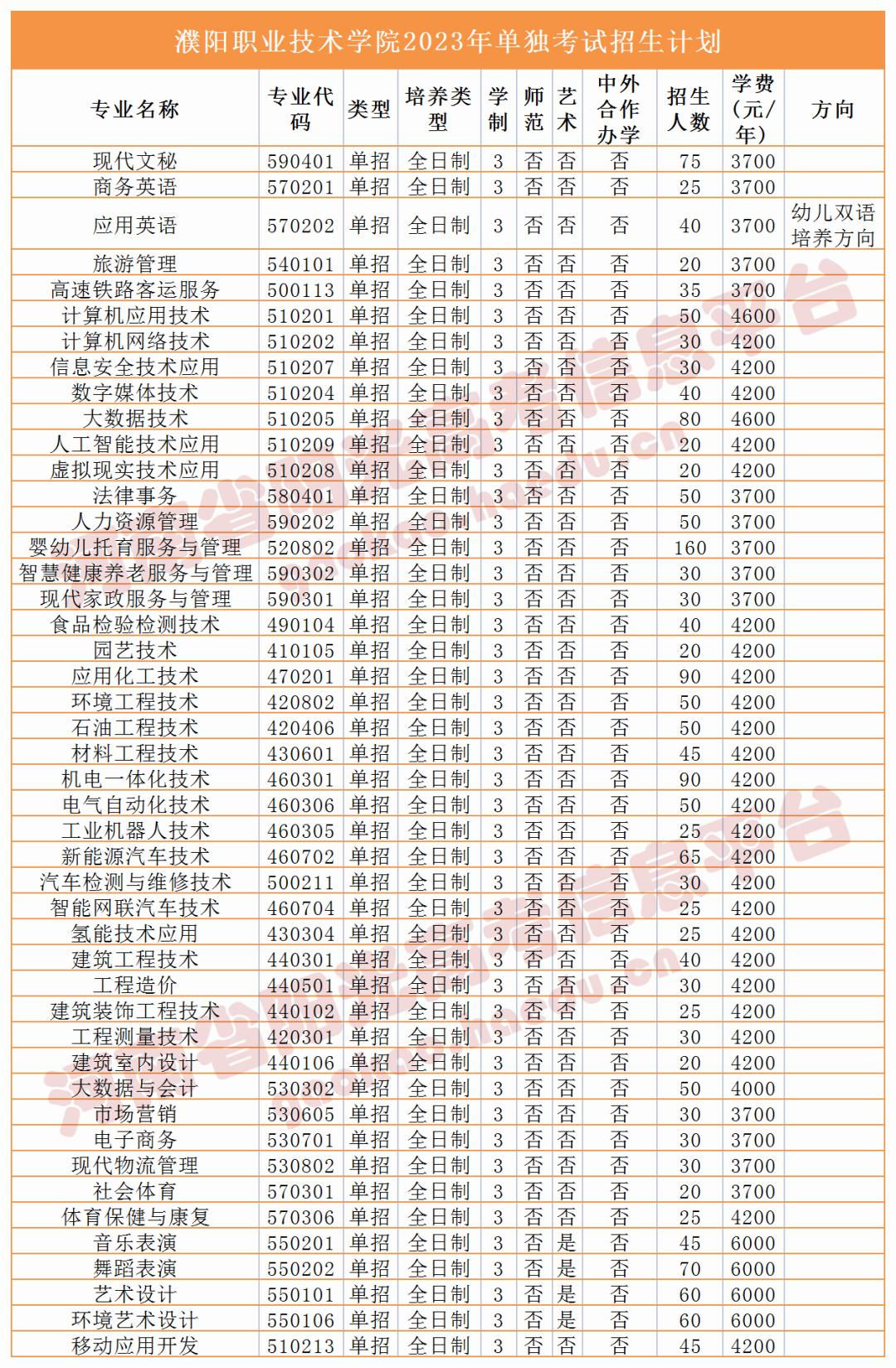 收藏2023单招志愿填报全流程图解,高职单招填报志愿全过程