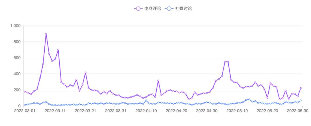 产品审美都在线，三熹玉3CE离亚洲彩妆第一还有多远？