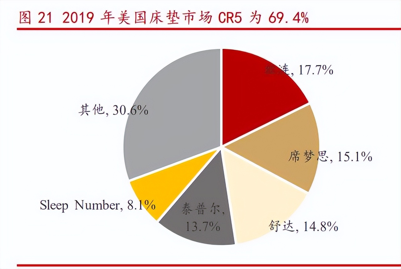 慕思健康睡眠股份有限公司董事长,慕思健康睡眠引领者