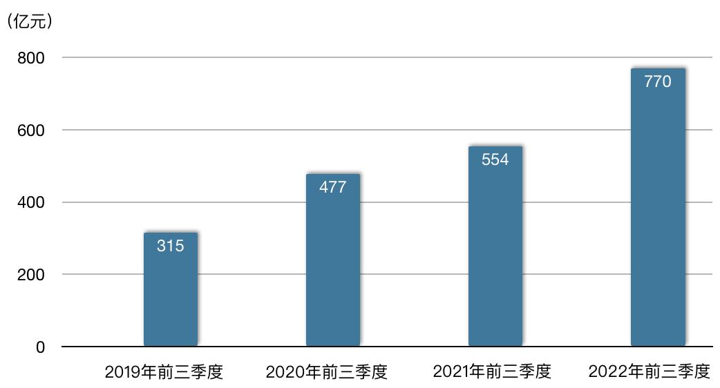盈利能力最强的医药上市公司,医药行业10大龙头公司