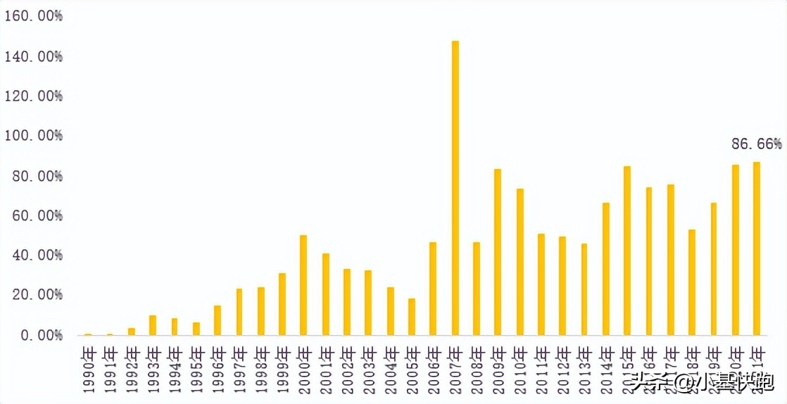 从“老八股”到5000家，A股走过了一条怎样的路？