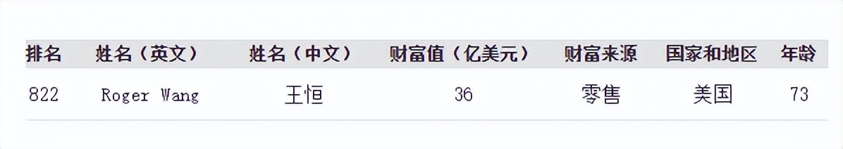 “中国百货王”挺不住了？姐姐继承家业，她靠炫富混成顶流名媛