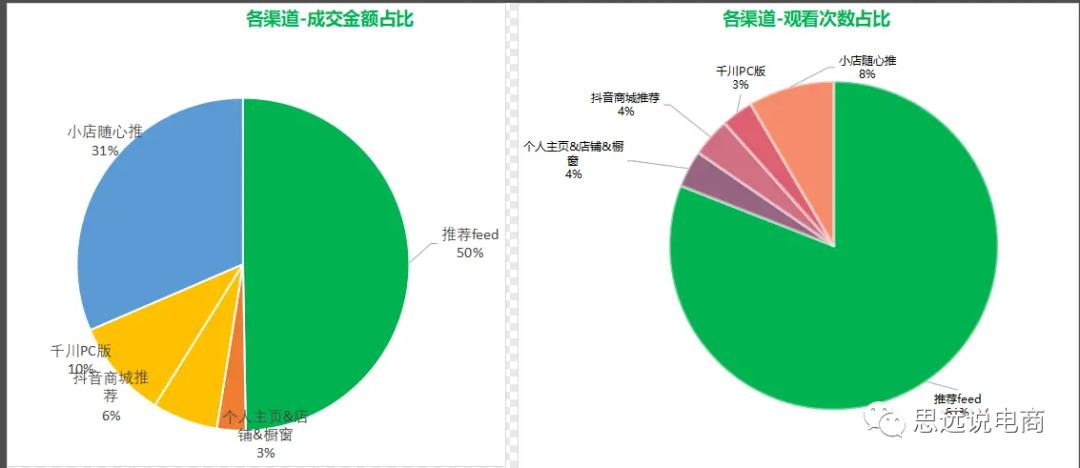 抖音电商直播运营全部教程,抖音直播电商运营入门教学