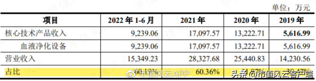 设备只是“入口”，耗材才是王道！山外山，摸着老玩家过河