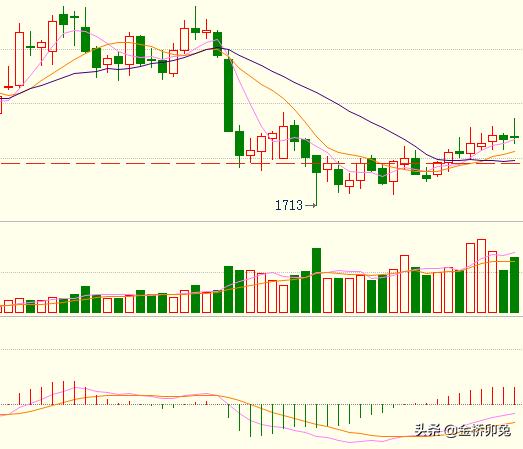 期货螺纹行情分析617,期货螺纹钢材走势分析最新