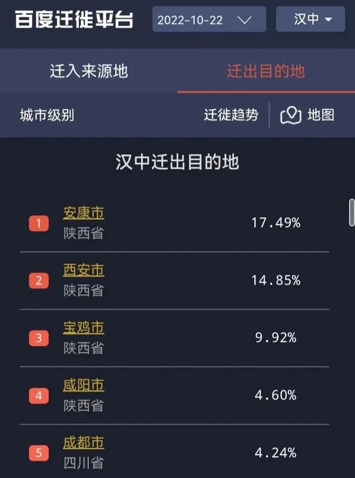 商洛安康汉中哪个更宜居,汉中和安康哪个城市环境更好