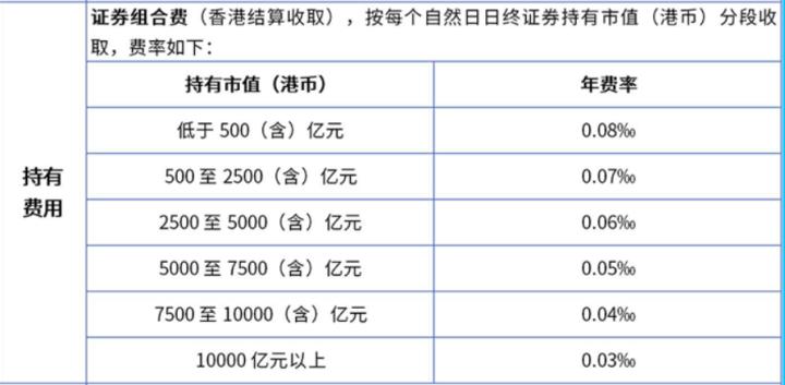 港股通零股交易规则,港股通基本交易规定