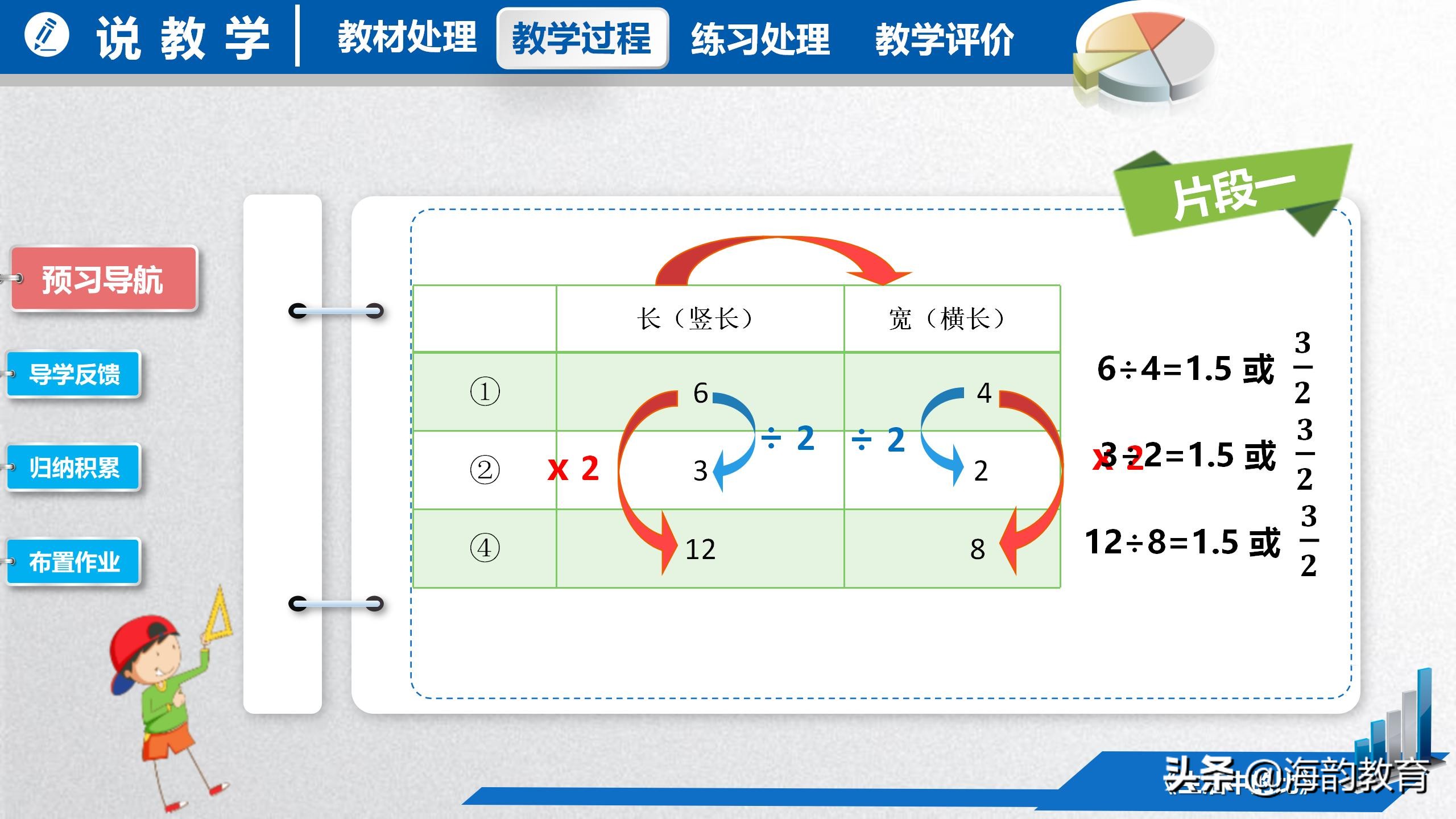 顺德数学之窗丨大良实验小学潘宏业《生活中的比》说课分享