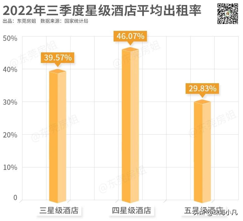 东莞五星级酒店现状,东莞酒店历史