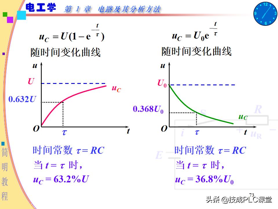 实用电工电路300例图解pdf下载,电路基本知识ppt