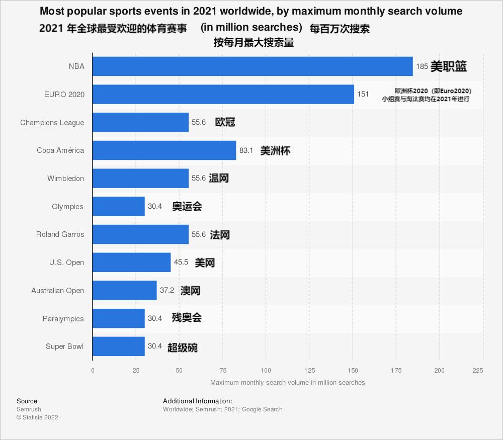 nba影响力最大的球队,nba五大联赛对世界的影响