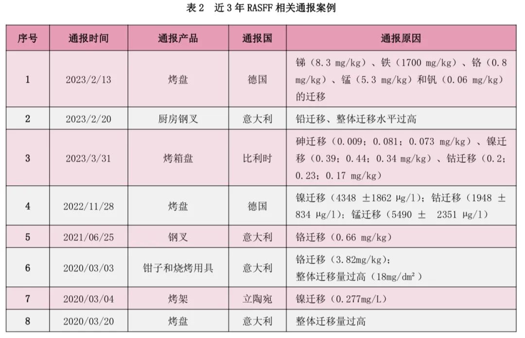 烧烤炉危险,烧烤有哪些安全隐患