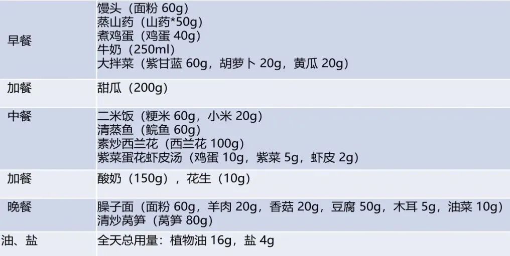 孩子最佳营养食谱大全,儿童营养均衡荤素搭配食谱