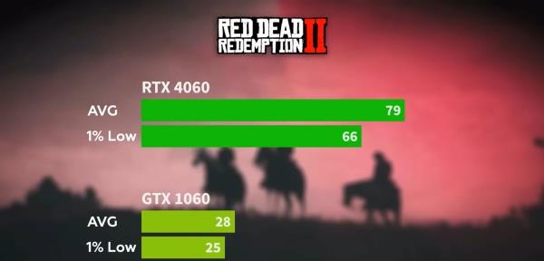 4060显卡是智商税还是甜品卡,4060是不是智商检验卡