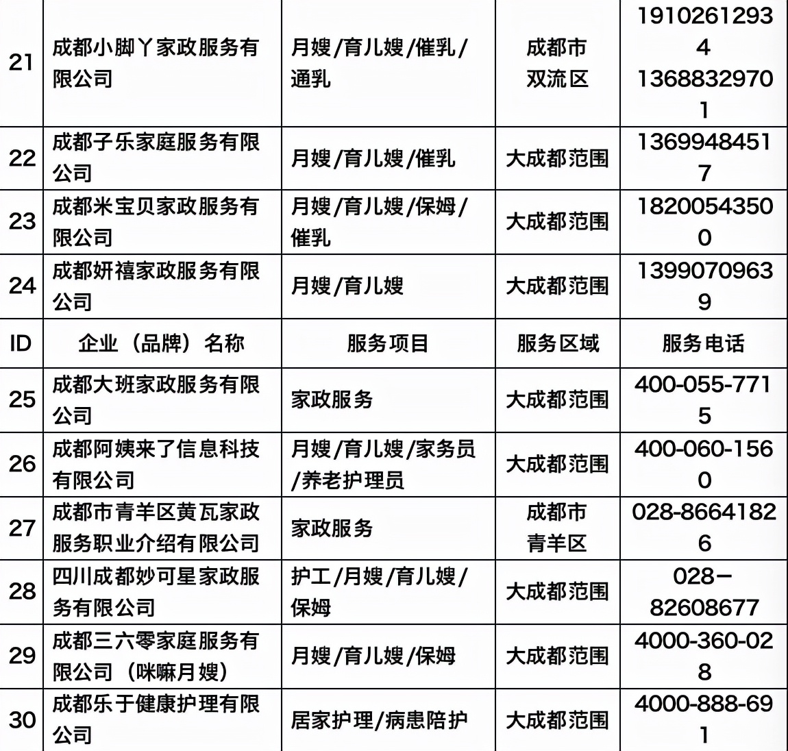 成都比较大型正规的家政公司,成都冬季家政服务有哪些项目