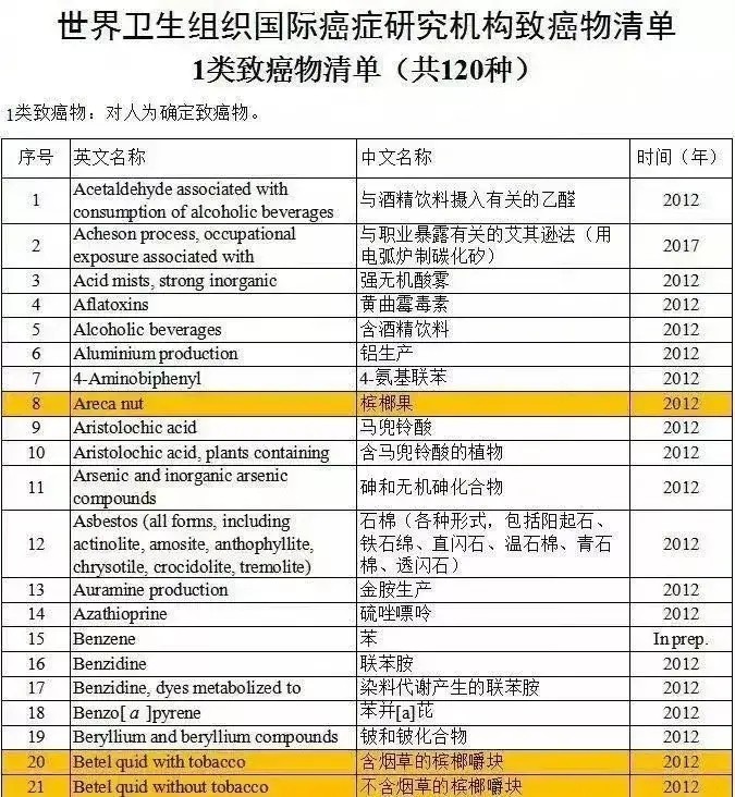 槟榔加烟的危害性多大,一颗槟榔的危害等于多少烟