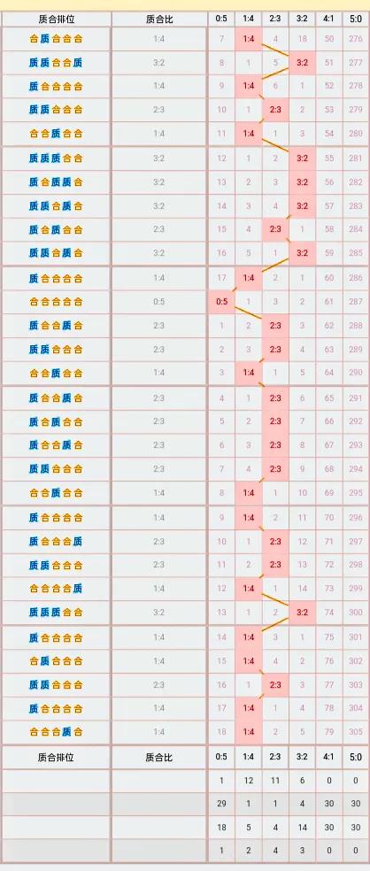 大乐透18123期前后区绝杀一码,大乐透22124期前区绝杀一码汇总