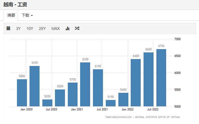 越南女首富被捕影响,越南房地产老板被抓