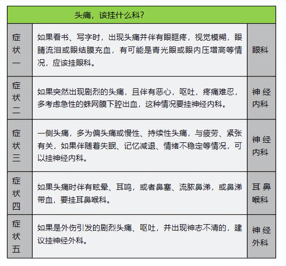 长治市和平医院专家挂号一览表,医院挂号最好挂什么科