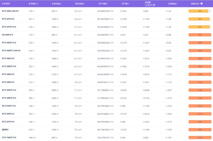 以太坊合并前后之大变局6：内卷