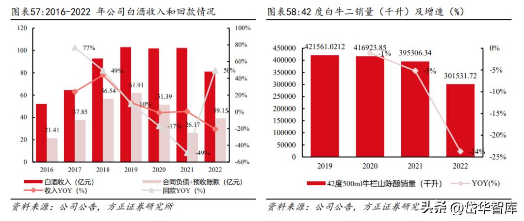 白酒景气拐点,顺鑫农业金标陈酿