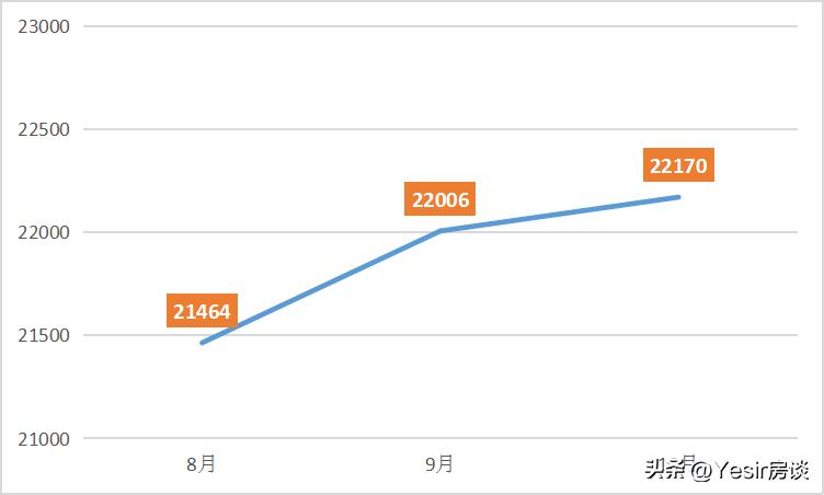 福州大东海玺悦什么时候开盘,福州大东海玺悦特价房