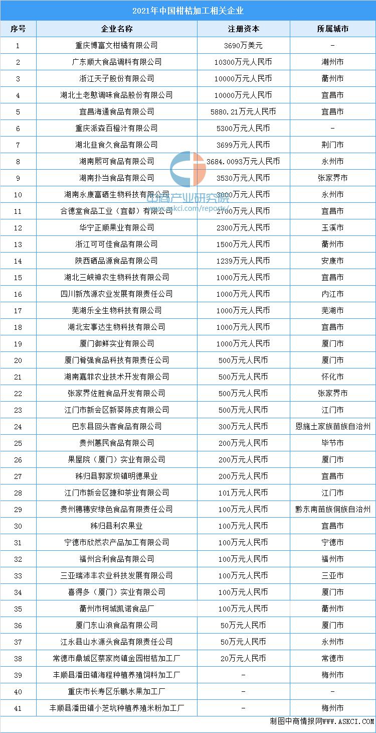 中国农产品精深加工,中国农产品加工项目