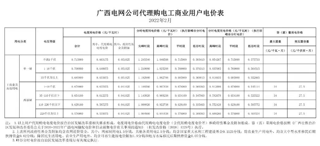 2022年商业电价调整通知,全国最新电价调整明细表