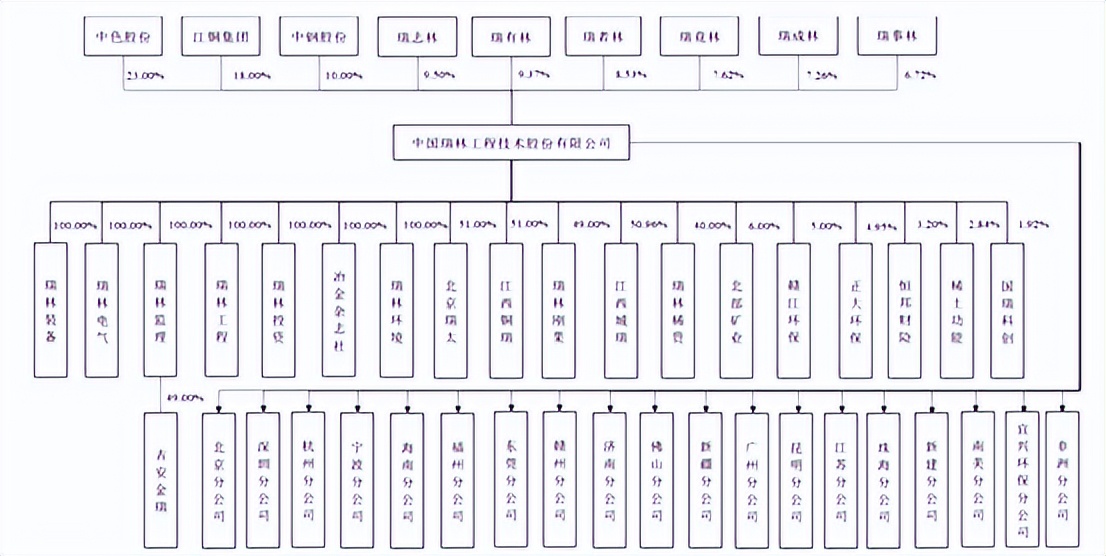 中国瑞林ipo进度最新消息,关联交易监管风险目前状况