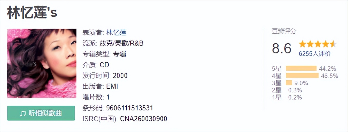 2000年以后中国乐坛黄金十年,2000年乐坛排名