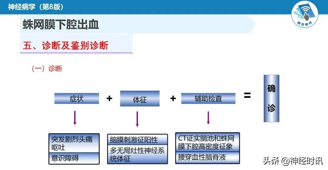 蛛网膜下腔出血最佳健康宣教课件,脑血管疾病ppt课件免费