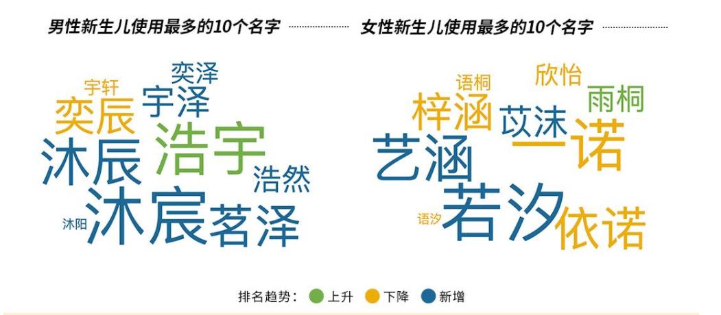公安部统计新生儿户籍,公安部新生儿统计