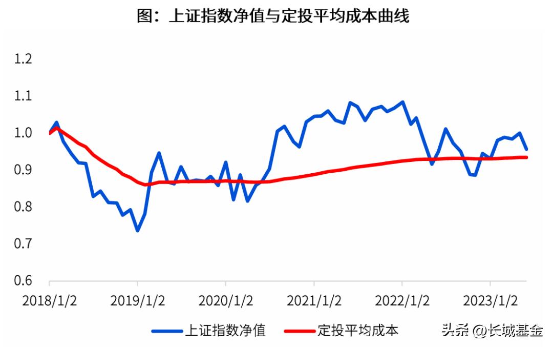 股票型基金定投的7大技巧,如何依靠基金定投实现资金积累