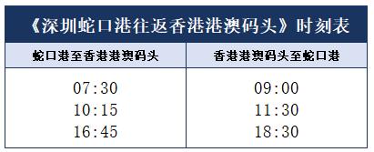 珠海坐船往返香港,中山口岸去香港坐船教程