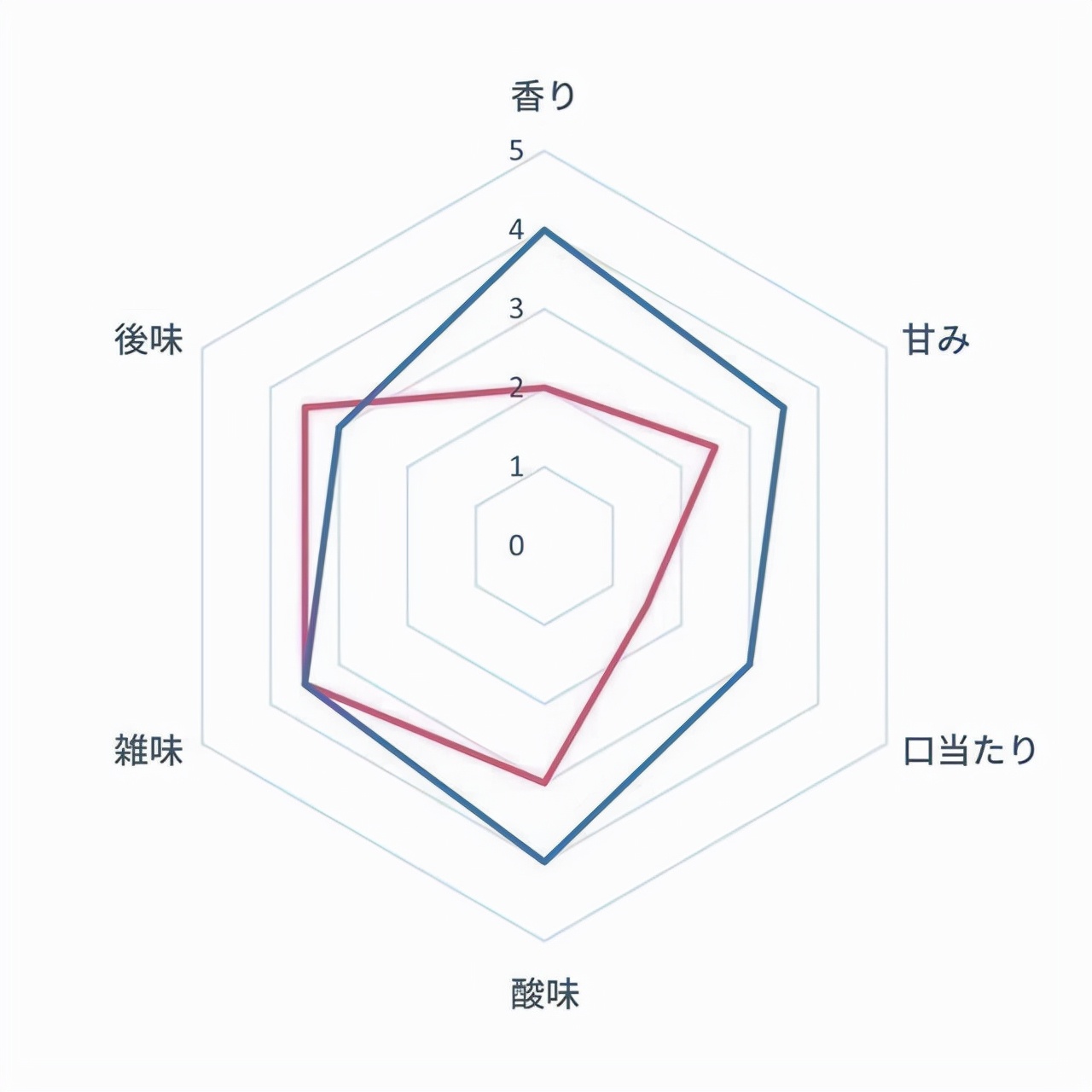全自动咖啡机推荐排行榜第一名,十大公认最好用手磨咖啡机