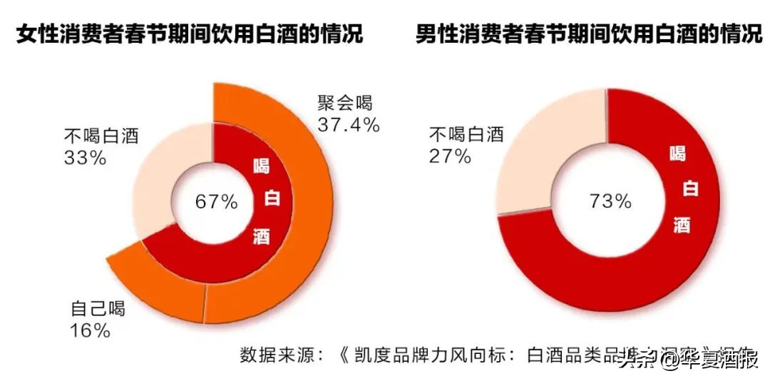 针对消费群体女性的营销策略,针对女性常见消费的营销策略
