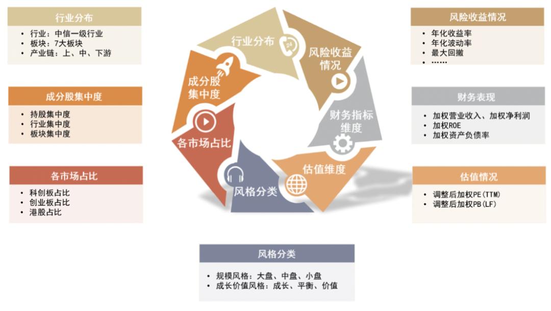 指数基金相关知识介绍,指数基金全面介绍