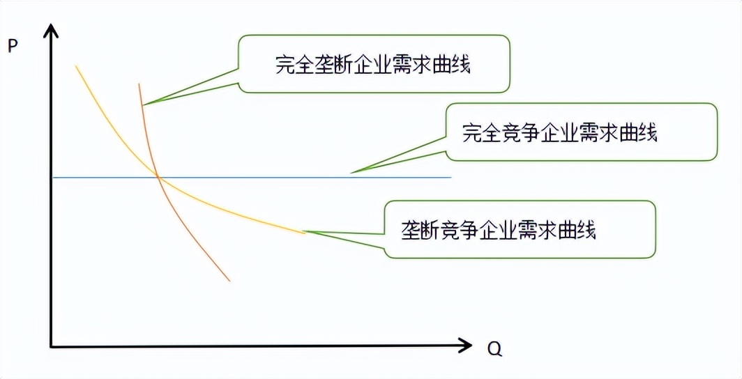 中级经济师经济基础第四章市场,中级经济师经济基础知识二十八章