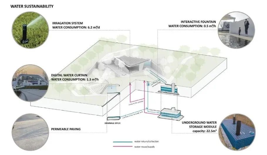 北京海淀光合公园在哪,海淀光合公园平面图