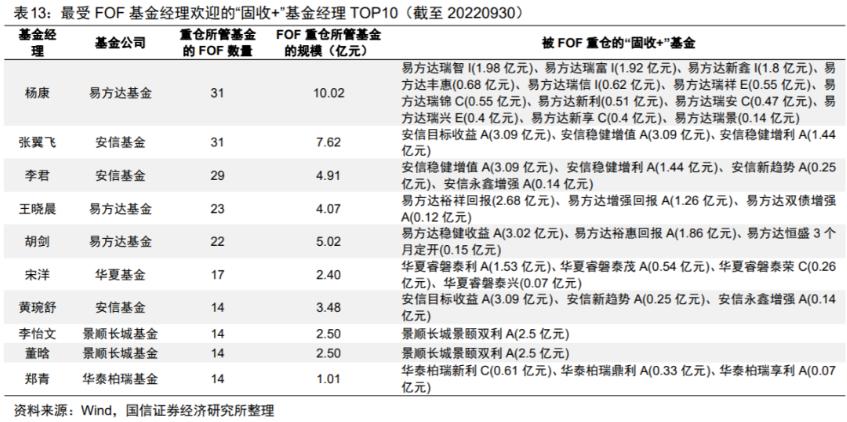 优质固收基金看什么,2021固收基金排行榜前十名