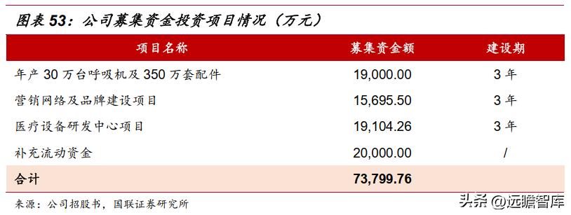 怡和嘉业呼吸机销量,怡和嘉业市场战略