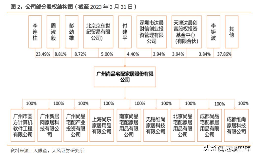 尚品宅配定制家居,深耕全屋定制19年