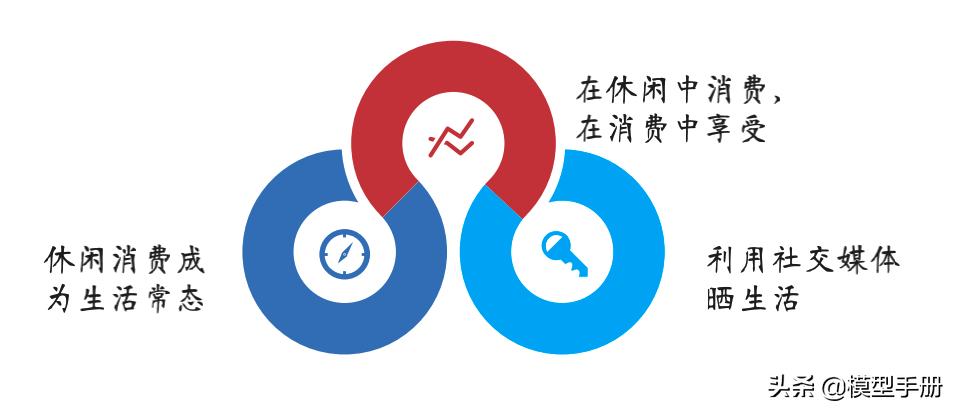 如何让你一个好产品火起来,怎么让自己的产品更畅销