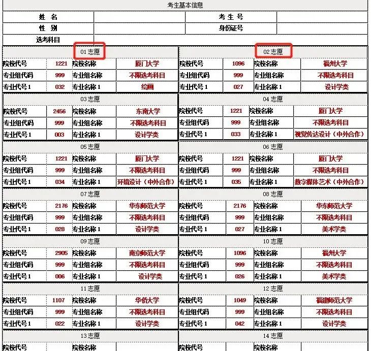 山东艺术类录取投档,艺术类本科b段平行志愿投档