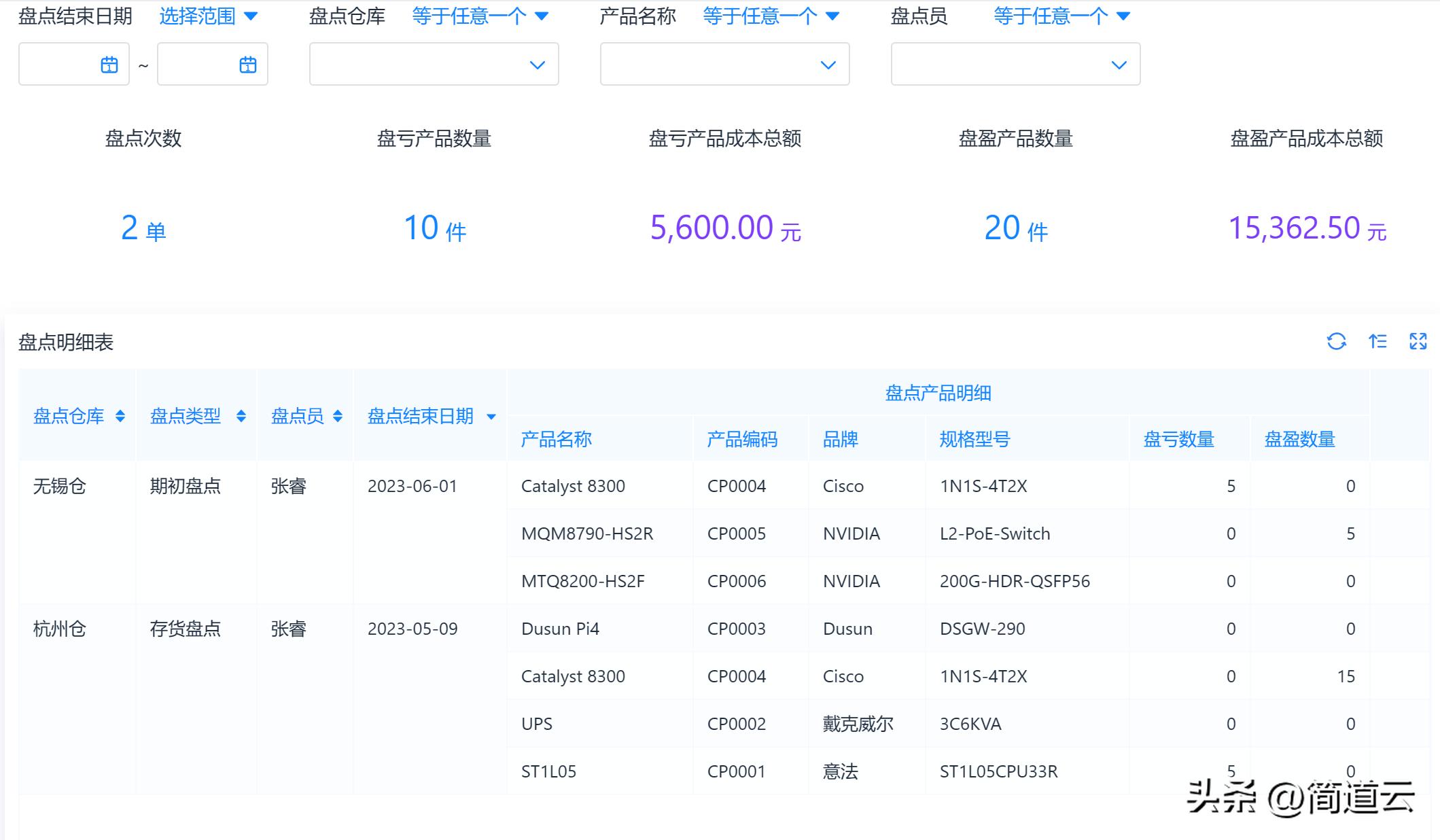 仓库库存账目有误差怎么办,仓库做账选错仓库类别怎么预防
